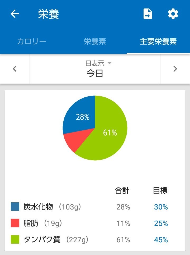 Guts Blog ー ガッツ ブログ